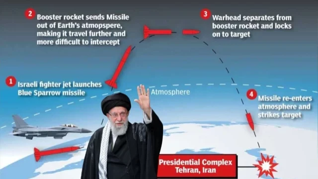 ব্লু স্প্যারো’ ক্ষেপণাস্ত্র হামলায় খামেনি কে নিহতের দাবি